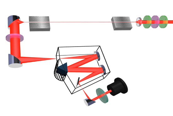 Supercontinuum generation