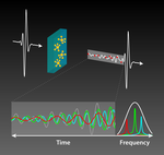 Speeding Up Ultrafast Spectroscopy